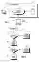 Fig. 02 - Method and system of securing electronic data