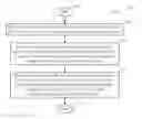 Fig. 01 - Method for adjusting an operating rate of a graphics card