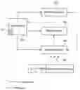 Fig. 01 - Wireless control system and method thereof