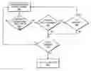 Fig. 01 - Active state link power management