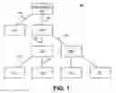 Fig. 02 - Active state link power management