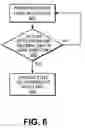 Fig. 06 - Active state link power management