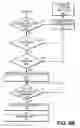 Fig. 10 - Active state link power management
