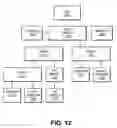 Fig. 13 - Active state link power management