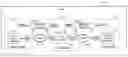 Fig. 01 - Count calibration for synchronous data transfer between clock domains