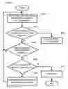 Fig. 06 - Routing control method, router, and terminal