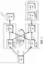Fig. 02 - System and method for restriping data across a plurality of volumes