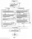 Fig. 12 - Method and apparatus for seamless management for disaster recovery