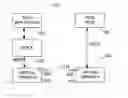 Fig. 01 - Method and apparatus for testing communication software