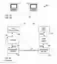 Fig. 02 - Method and apparatus for testing communication software