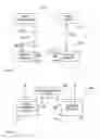 Fig. 03 - Method and apparatus for testing communication software