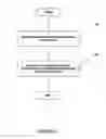 Fig. 04 - Method for handling a detected error in a script-based application