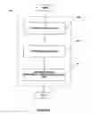 Fig. 07 - Method for handling a detected error in a script-based application