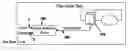 Fig. 01 - CLOCK CONTROL CIRCUIT FOR TEST THAT FACILITATES AN AT SPEED STRUCTURAL TEST