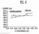 Fig. 09 - Pixel circuit, organic light emitting display using the pixel circuit and driving method for the display