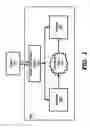 Fig. 02 - Sequential scan based techniques to test interface between modules designed to operate at different frequencies