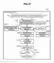 Fig. 40 - Optical disk device and data randomizing method for optical disk drive