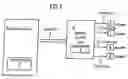 Fig. 02 - Coding method for coding control commands for actuators