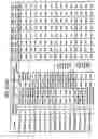 Fig. 09 - Coding method for coding control commands for actuators