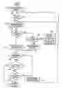 Fig. 04 - Disk controller architecture to allow on-the-fly error correction and write disruption detection