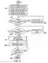 Fig. 08 - Disk controller architecture to allow on-the-fly error correction and write disruption detection