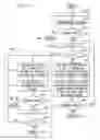 Fig. 03 - Method and apparatus for iterative error-erasure decoding