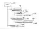 Fig. 01 - Method for broadcast of an html application
