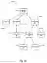 Fig. 14 - XML application framework