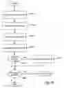 Fig. 33 - XML application framework
