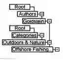 Fig. 01 - Interface and method for exploring a collection of data
