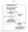 Fig. 06 - Input device