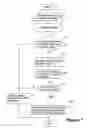 Fig. 08 - Method and apparatus for storing and retrieving data using ontologies