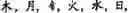 Fig. 28 - Input method for optimizing digitize operation code for the world characters information and information processing system thereof