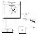 Fig. 01 - Remote control of on-screen interactions