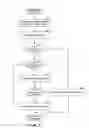 Fig. 06 - Framework for declarative expression of data processing