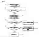 Fig. 01 - Image forming apparatus and screen transition control method