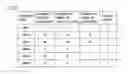 Fig. 07 - Method for displaying menu items on menu screen with improved convenience