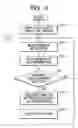 Fig. 05 - Printer control program and apparatus