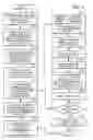 Fig. 05 - Method for improved synthesis of binary decision diagrams with inverted edges and quantifiable as well as nonquantifiable variables
