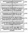 Fig. 01 - Prioritizing of nets for coupled noise analysis