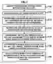 Fig. 02 - Prioritizing of nets for coupled noise analysis