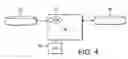 Fig. 05 - Manufacturing a clock distribution network in an integrated circuit