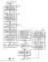Fig. 03 - Method and system for parametric reduction of sequential designs