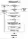 Fig. 06 - Porting of information technology structures
