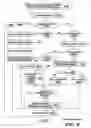 Fig. 07 - Porting of information technology structures