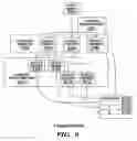 Fig. 09 - Porting of information technology structures