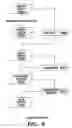 Fig. 10 - Porting of information technology structures