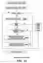 Fig. 11 - Porting of information technology structures
