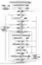 Fig. 12 - Porting of information technology structures