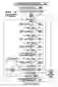 Fig. 15 - Porting of information technology structures